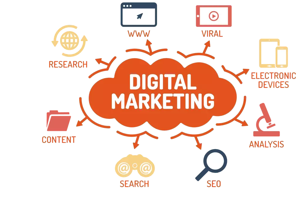 What is Digital Marketing ? 